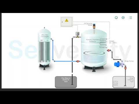 How does an Oily Water Separator Works?