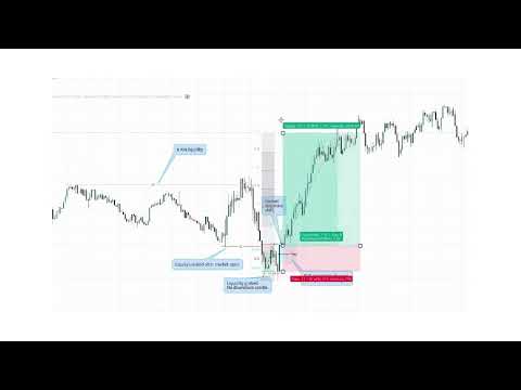 ICT Explains How to Build a Disciplined Trader Psychology