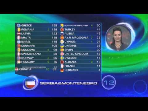 BBC - Eurovision 2005 final - full voting & winning Greece