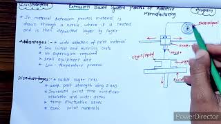 Extrusion Based System Process in Additive Manufacturing(Advantage,Disadvantage &application)