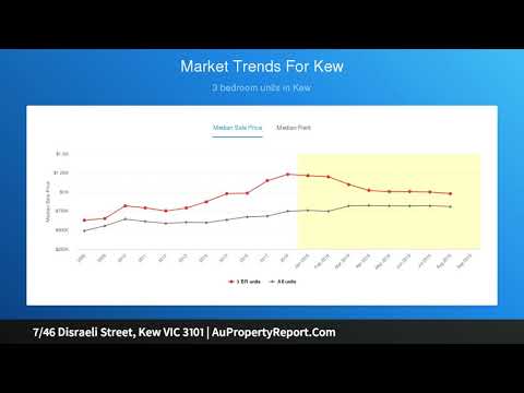 7/46 Disraeli Street, Kew VIC 3101 | AuPropertyReport.Com