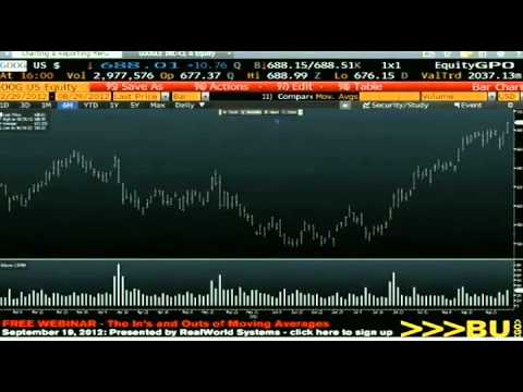 Aug 29th Daily Stock Market Recap by Tom O'Brien on TFNN   2012
