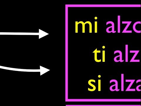 Presente Italiano 9 Verbos Reflexivos