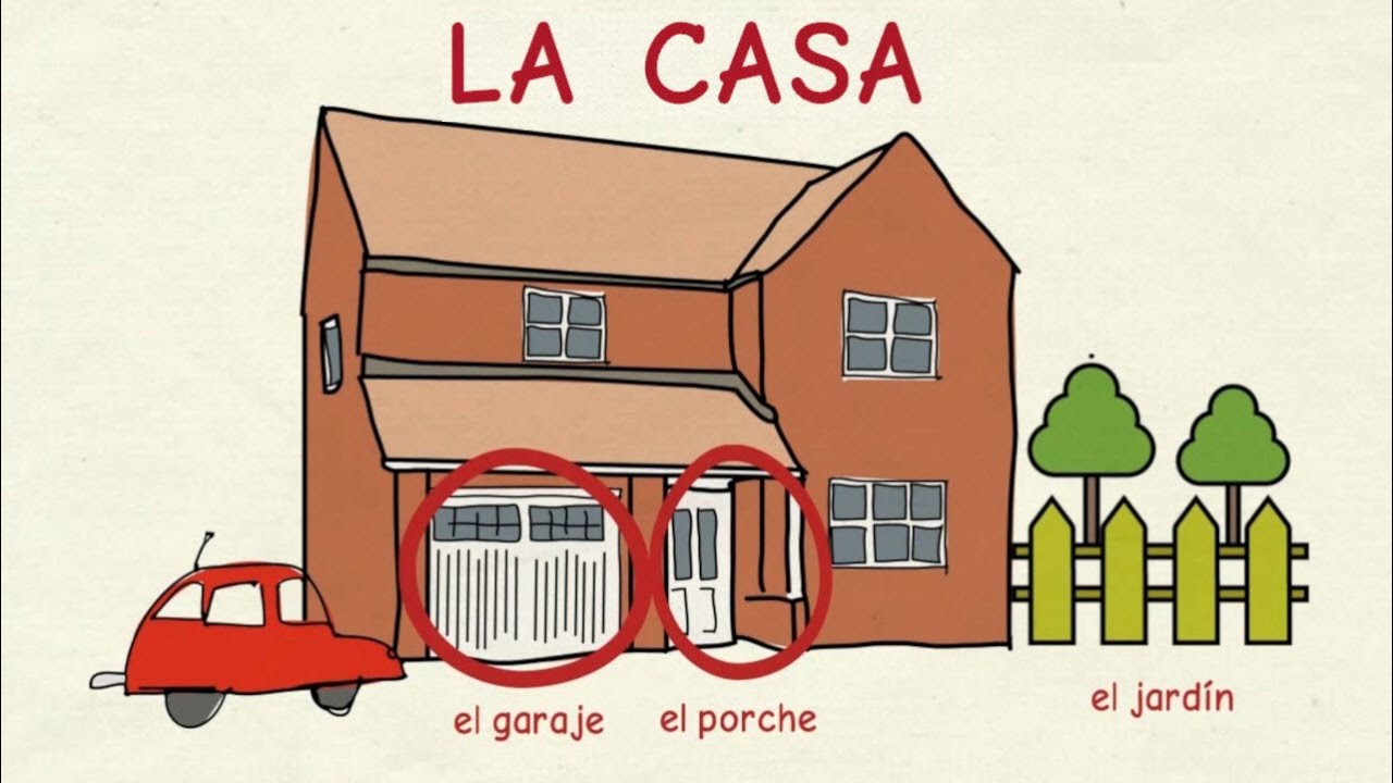 Learning Spanish: Parts of the house (basic level)