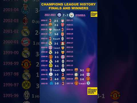 All Champions League Finals (2023 Update)