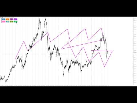Video Elliot Wave Advance Drawing Tools For MT5