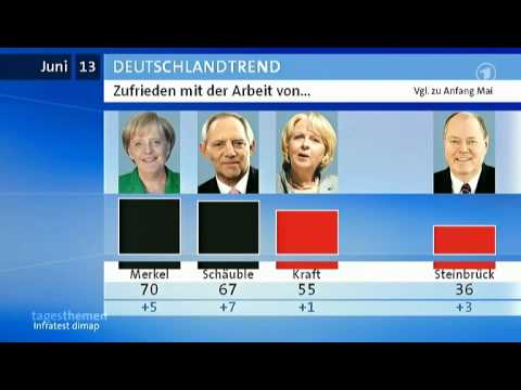 tagesthemen 22:30 Uhr, 06.06.2013