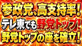 参政党、支持率高い！日経世論調査でも野党第一党！地方選も勝ちまくり！トップ当選！