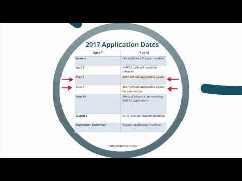 American Medical College Application Service® (AMCAS) Overview (Part 1 of 3)