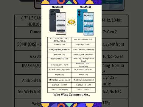 Moto G86 5G vs G96 5G 🔥 Speed & Style Clash! 🚀📱