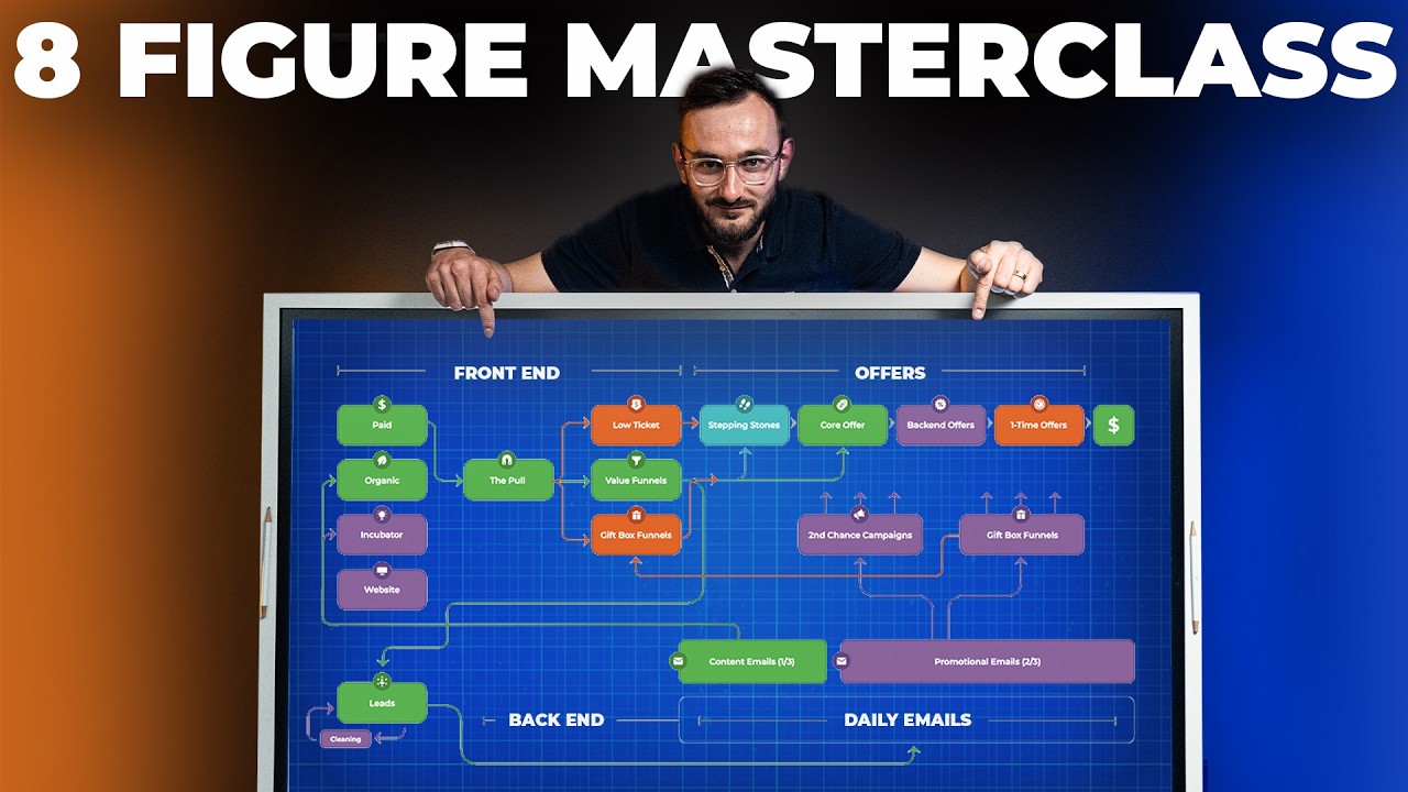 How to Build a $10m+ Business - My 8 Figure Masterplan