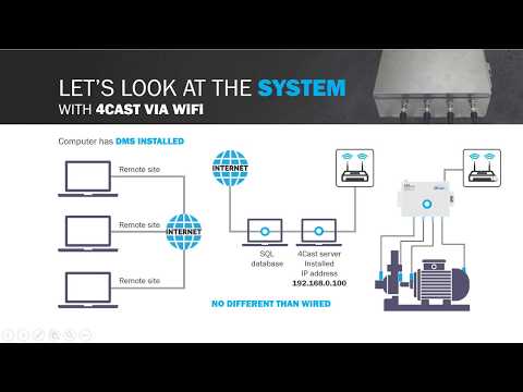 UE Systems Complimentary Webinar - An Intro to the 4Cast