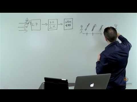 Vick Strizheus  High Traffic Academy 2.0 2015  Video 2