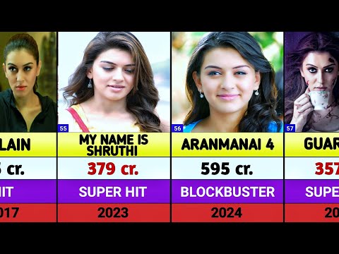 Hansika Motwani Hits And Flops Movies List || Aranmanai 4 || Rowdy Baby