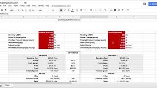 How to Estimate Profitability in Coffee Roasting