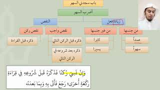 صورة 17شرح عمدة الفقه   باب سجدتي السهو   عامر بهجت