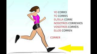 CORRER CONJUGATION. HOW TO CONJUGATE THE VERB CORRER IN SPANISH