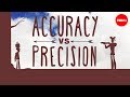 What's the difference between accuracy and precision? - Matt Anticole