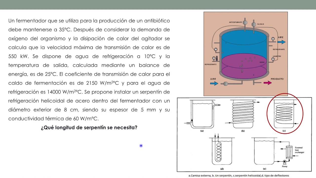 Aplicación de la Diferencia de Temperatura Media Logarítmica Serpentín | | UPV