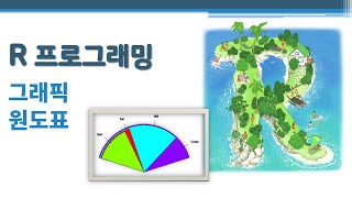 R 프로그래밍 / R 기초 - 그래픽 - 원도표 🔑 pie chart | 조각 크기 | 부채도표(fan plot)