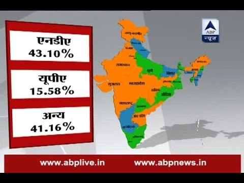 Assembly Election Results 2016: BJP governs 35.6 per cent population, Congress only 7 per