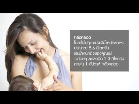 โรคสะเก็ดเงินวัวของหัว ช่วงเวลาบวกโรคสะเก็ดเงิน