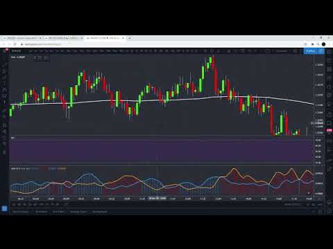 Highest Profit Trading Strategy Tested 100 Times On The 5 Minute Chart   Full Results