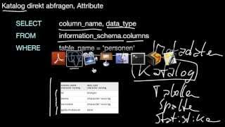 13.47 CREATE, ALTER, DROP, DESCRIBE TABLE, Katalog, psql Shell (Datendefinitionssprache, DDL)