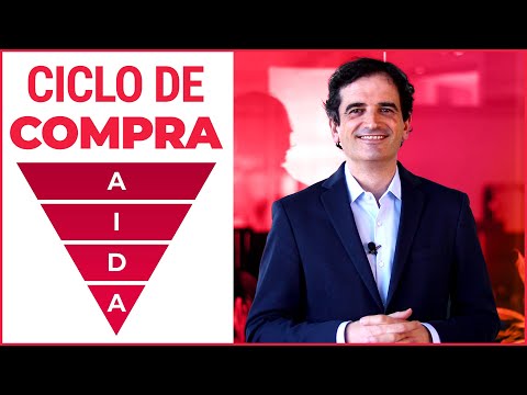 Plan de Marketing Qué Es y Cómo Hacerlo Curso 2025