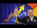 🚨Bitcoin & Dow Looking Strong on Monday💡 5/20/24 Vid 2753