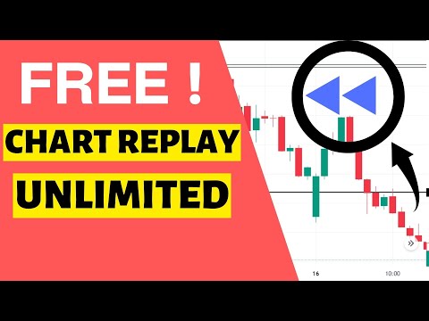 HOW TO GET BAR/CHART REPLAY FEATURE FOR FREE! (UNLIMITED TIME PERIOD)