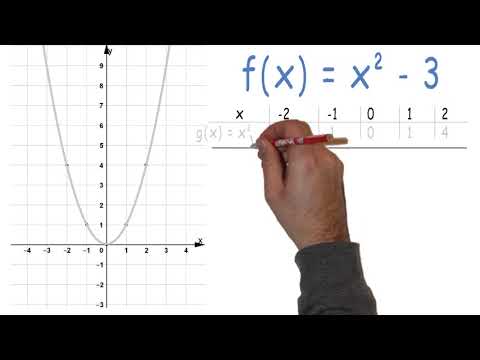 Erklärvideo_quadratische Funktionen_verschobene Normalparabel (f(x)=x²+e)