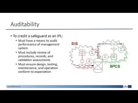 LOPA Independent Protection Layers