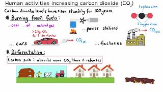 Carbon Dioxide and Methane as Greenhouse Gases | GCSE Chemistry Ultimate Guide