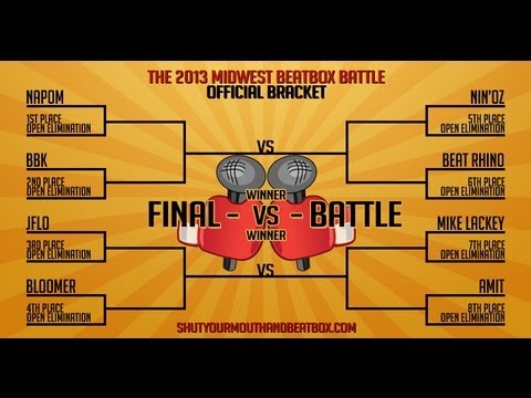 Lethal FX / Official Brackets - 2013 Midwest Beatbox Battle