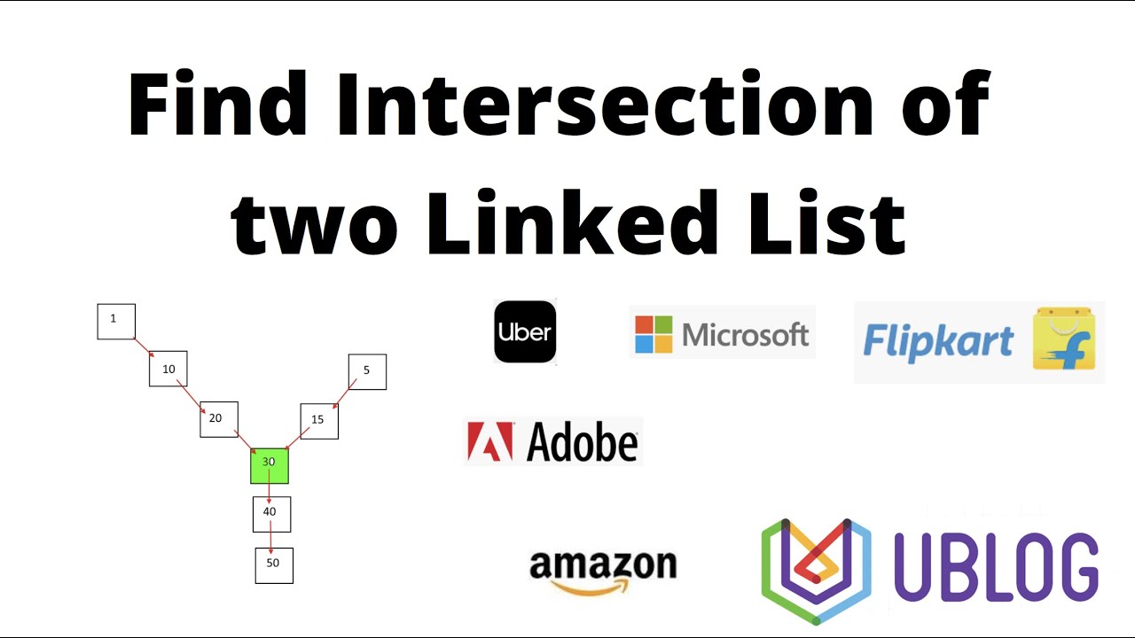 Find intersection point of two linked lists