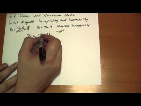6 4 1 Magnetic Susceptibility and Permeability