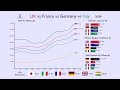 UK vs France vs Germany vs Italy: Everything Compared (1970-2017)