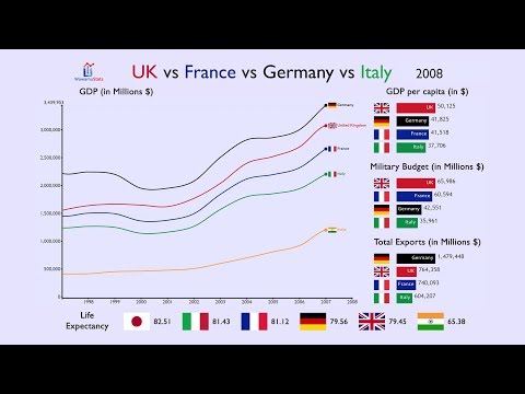 download lagu mp3 mp4 Italy Gdp Rate, download lagu Italy Gdp Rate gratis, unduh video klip Italy Gdp Rate