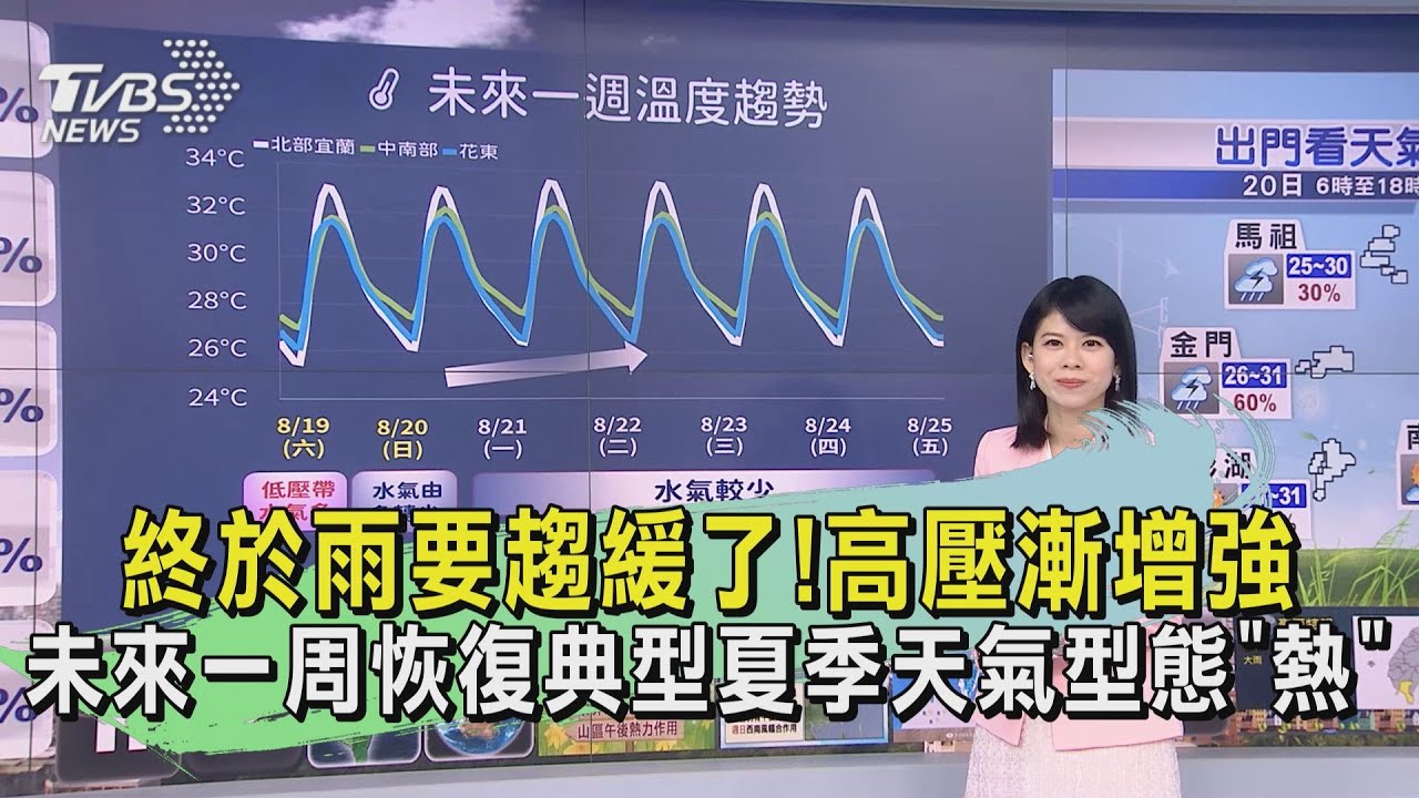 終於雨要趨緩了！高壓漸增強　未來一周恢復典型夏季天氣型態「熱」