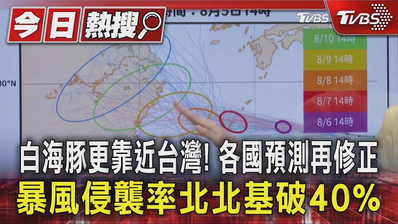 白海豚更靠近台灣! 各國預測再修正 暴風侵襲率北北基破40%|TVBS新聞 @TVBSNEWS01