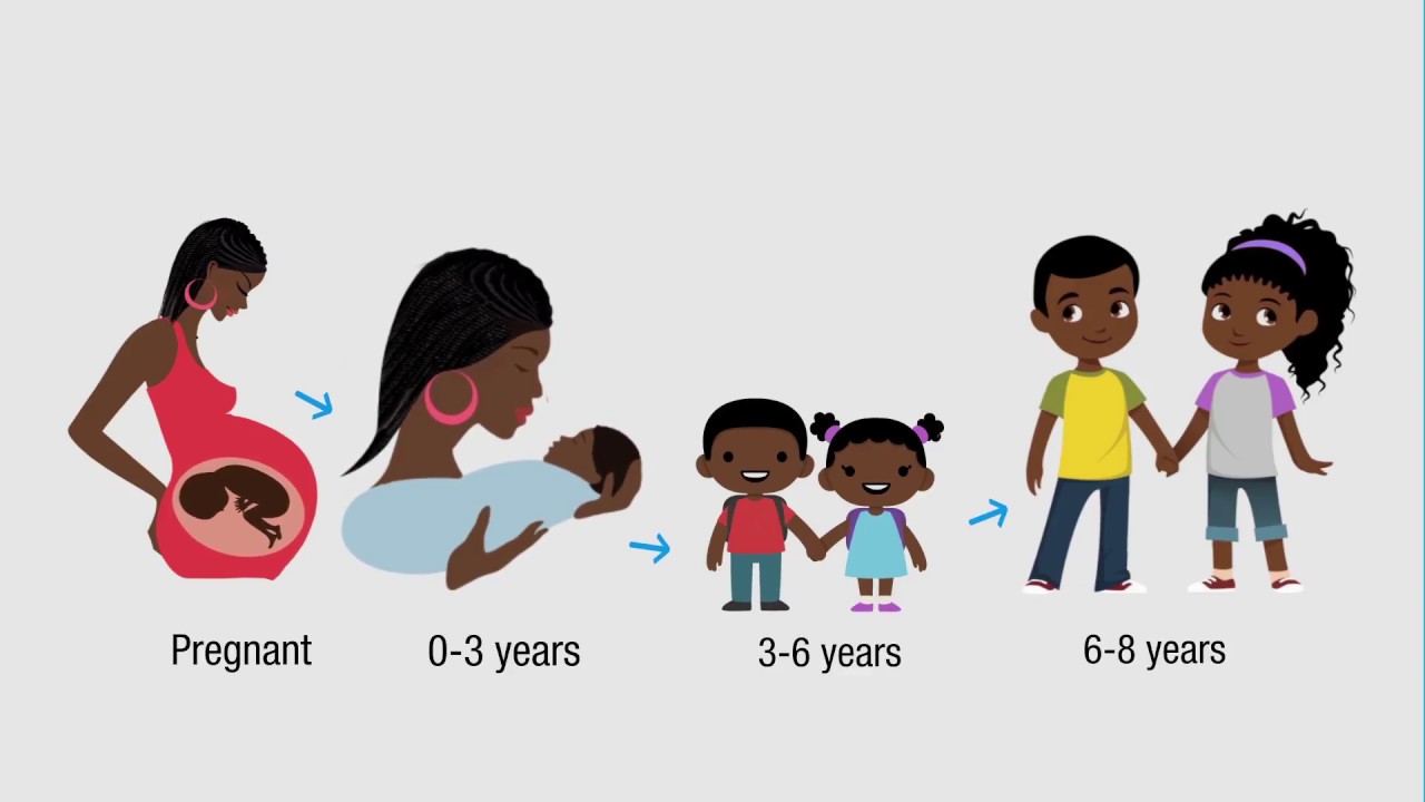 What is Early Childhood Development?