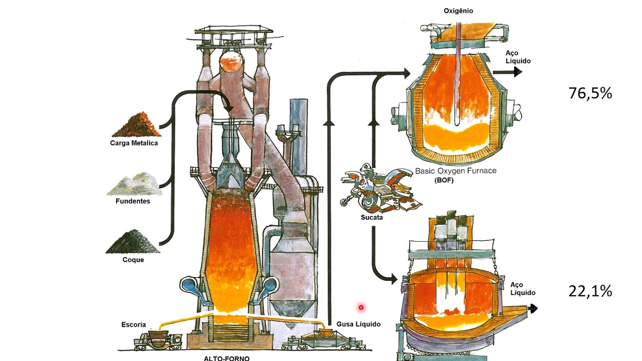 Introducao Siderurgia