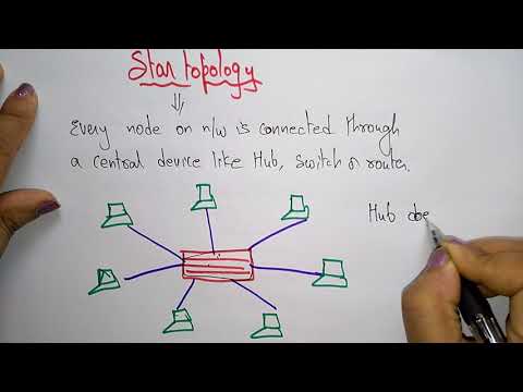 Star topology | Network topologies | Computer Network CN | Lec 07 | Bhanu Priya