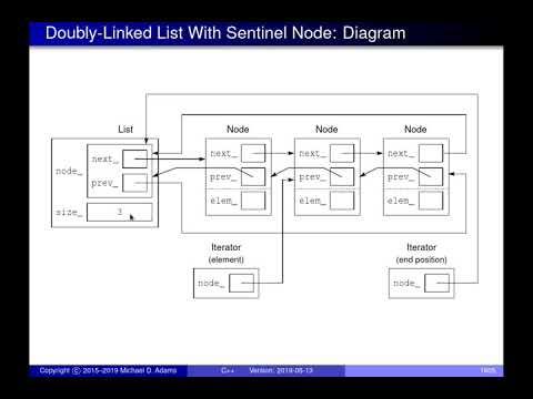 SENG 475 Lecture 4 (2019-05-14) — Data Structures, Some C++ Review (Const and Other Stuff)