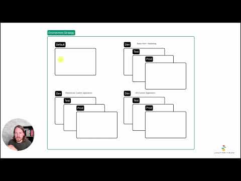 Power Platform | 6 Things to Know About Governance