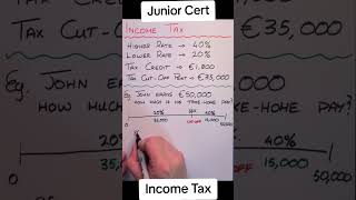 Junior Cert Maths - Income Tax Question