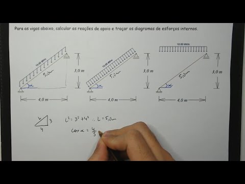 ISOSTATIC #49 | Inclined beams with distributed loads