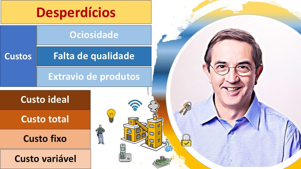 Desperdícios. Cálculo dos desperdícios. Custo ideal. Custo fixo e custo variável.