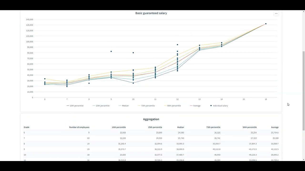 DEMO: Compensation Structuring